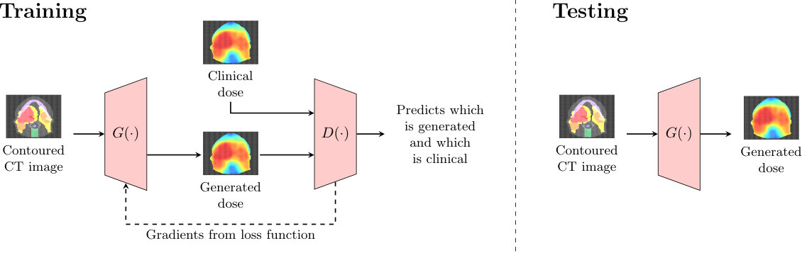 Figure 17